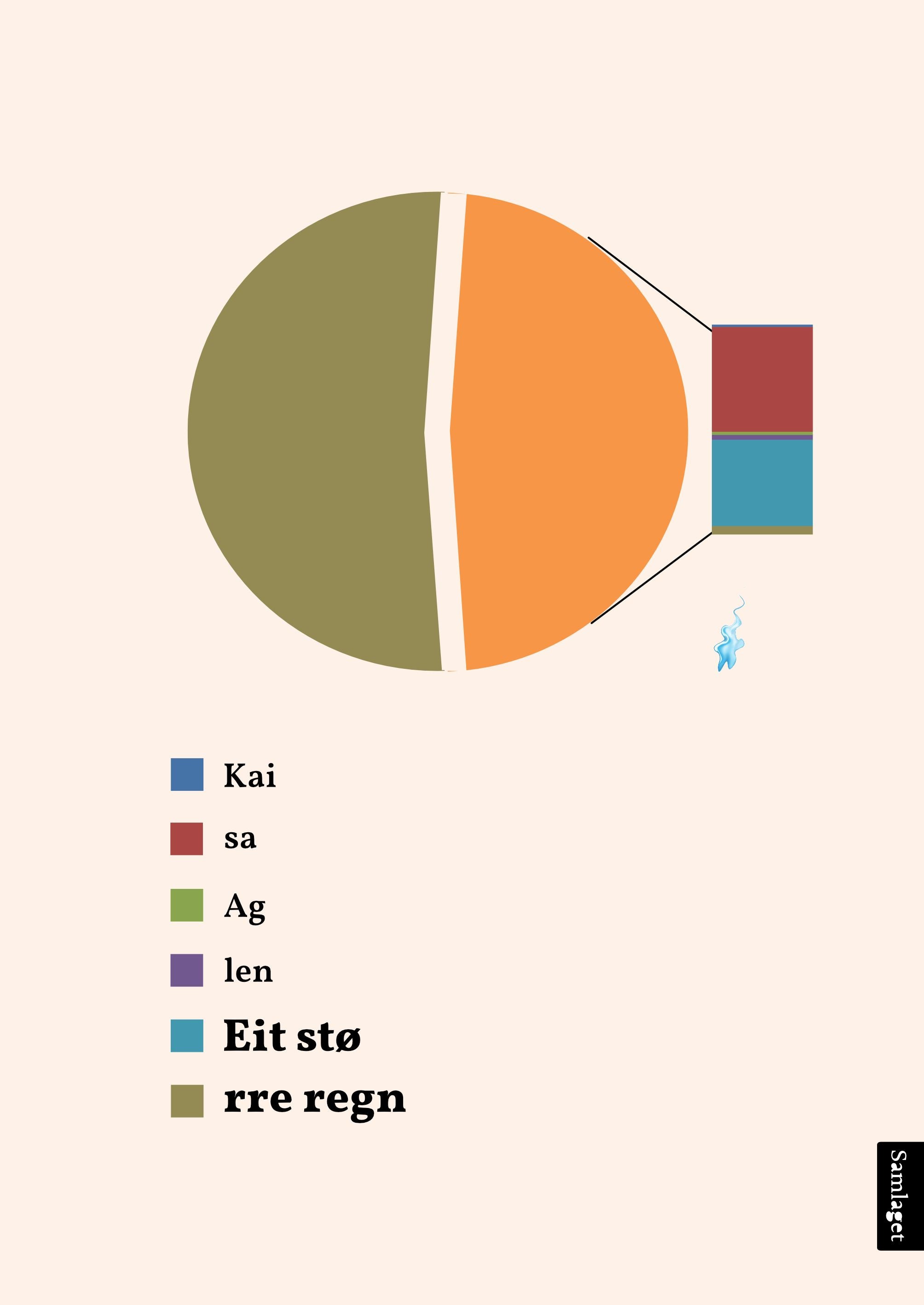 Eit større regn: dikt og prosa